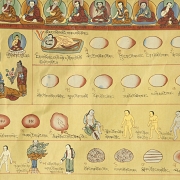 Tibetan thangka, “Stages of Gestation”, 20th century