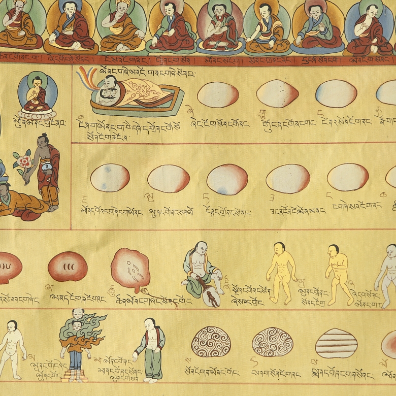 Tibetan thangka, “Stages of Gestation”, 20th century