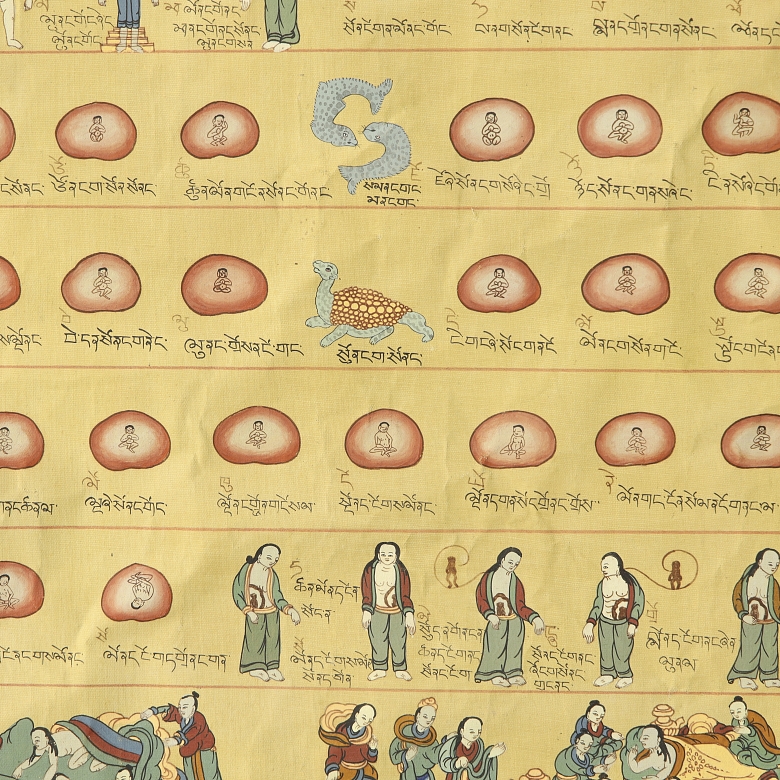 Tibetan thangka, “Stages of Gestation”, 20th century
